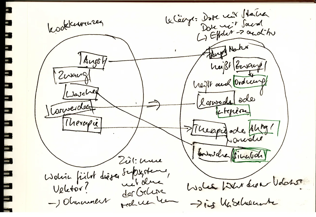 Kookkurenzen – Neue Verbindungen schaffen