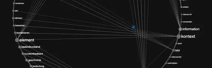 Datenpunkte werden durch Kontext zu Informationen