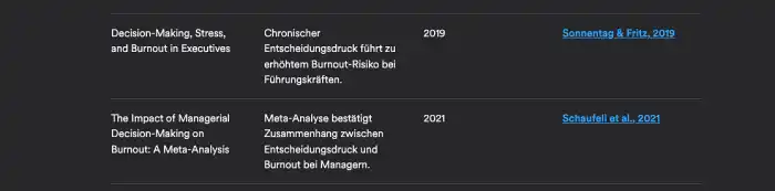 Entscheidungsdruck im Management und Burnout-Syndrom