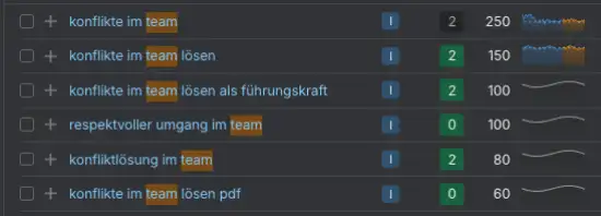 Konflikte im Team Suche im Internet