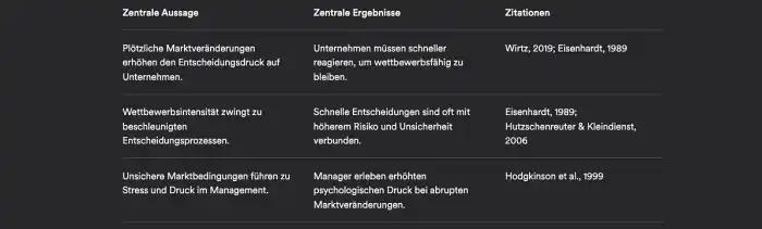 Plötzliche Veränderungen in Märkten können zu Entscheidungen unter Zeitdruck führen