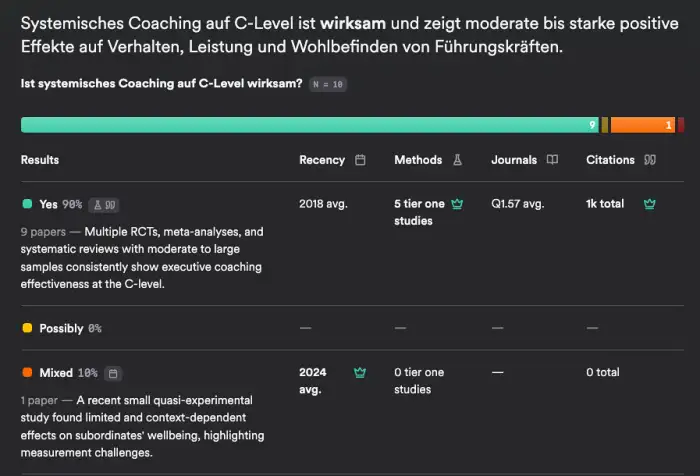 Studiendaten zur Wirksamkeit Systemisches Coaching C-Level Executives