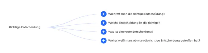 Richtige Entscheidung