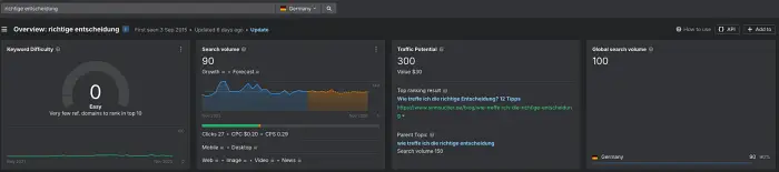 Richtige Entscheidung – Suchanfragen